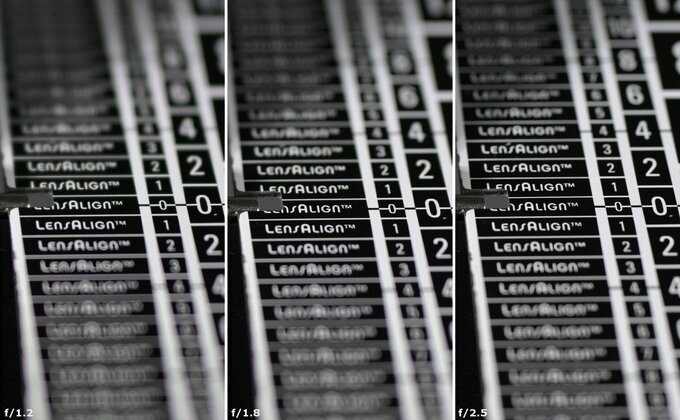 Nikon Nikkor Z 35 mm f/1.2 S - Chromatic and spherical aberration