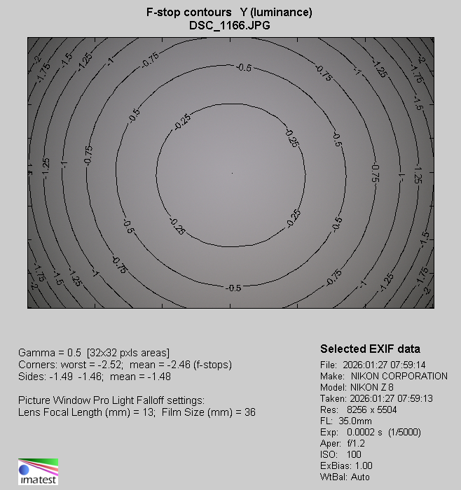 Nikon Nikkor Z 35 mm f/1.2 S - Vignetting Nikon Nikkor Z 35 mm f/1.2 S - Vignetting
