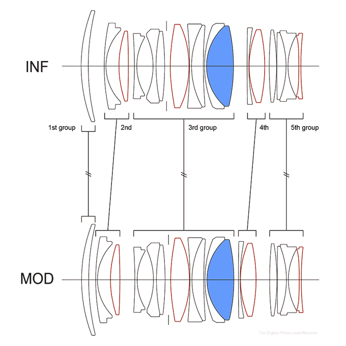 Sigma A 35 mm f/1.2 DG II - Build quality