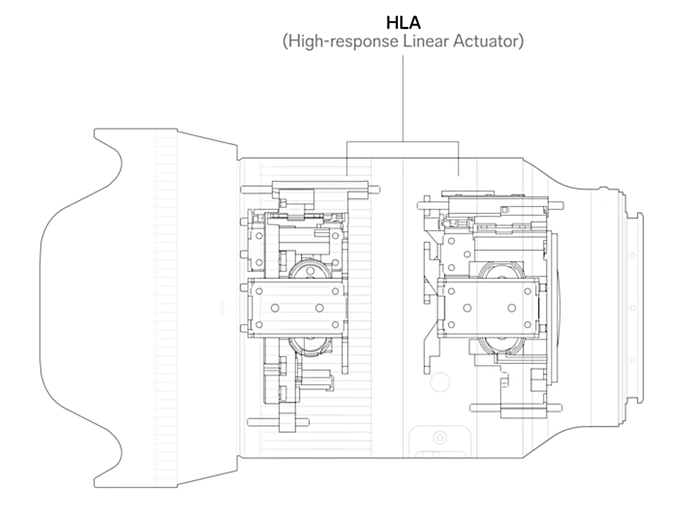 Sigma A 35 mm f/1.2 DG II - Autofocus and focus breathing Sigma A 35 mm f/1.2 DG II - Autofocus and focus breathing