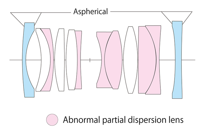 Voigtlander Apo Lanthar 28 mm f/2 Aspherical - Build quality