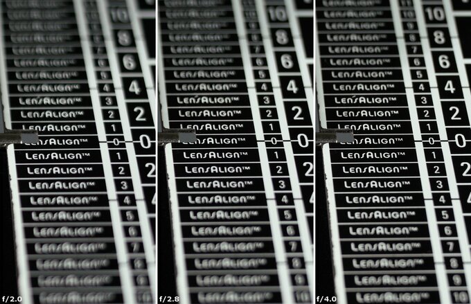 Voigtlander Apo Lanthar 28 mm f/2 Aspherical - Chromatic and spherical aberration