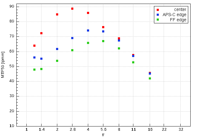 Viltrox AF 35 mm f/1.2 LAB - Image resolution Viltrox AF 35 mm f/1.2 LAB - Image resolution