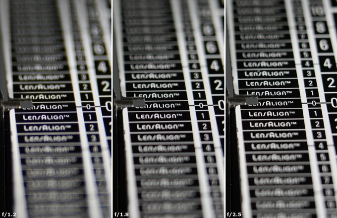 Sigma A 35 mm f/1.2 DG II - Chromatic and spherical aberration Sigma A 35 mm f/1.2 DG II - Chromatic and spherical aberration