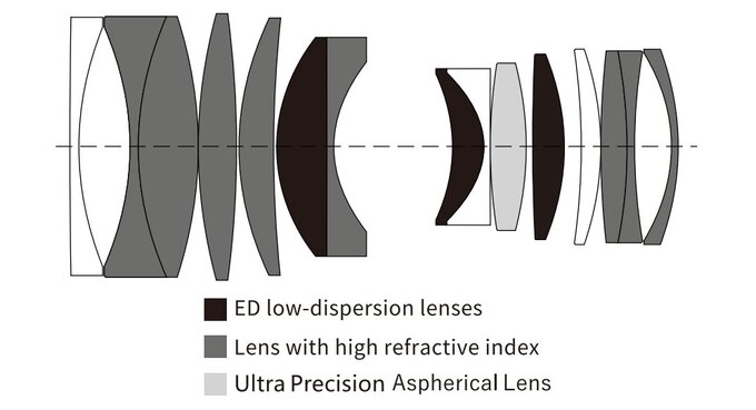 Viltrox AF 50 mm f/1.4 Pro - Build quality
