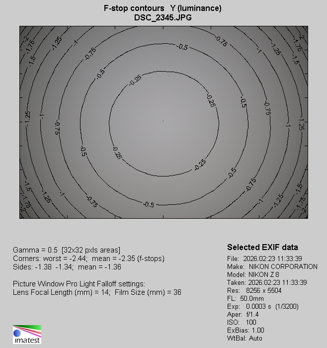 Viltrox AF 50 mm f/1.4 Pro - Vignetting