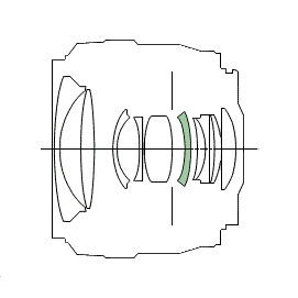 Canon EF 28 mm f/1.8 USM - Build quality Canon EF 28 mm f/1.8 USM - Build quality