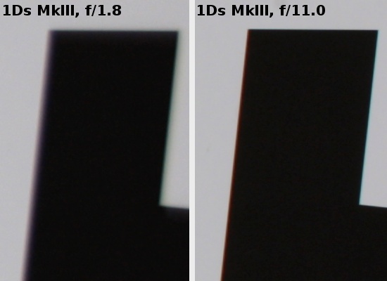 Canon EF 28 mm f/1.8 USM - Chromatic aberration