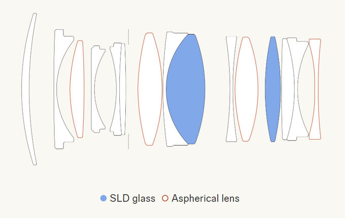 Sigma A 35 mm f/1.4 DG II - Build quality