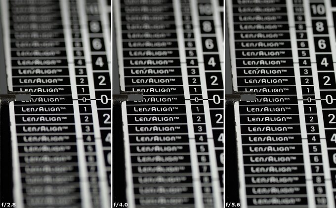 Panasonic Lumix S 100 mm f/2.8 Macro - Chromatic and spherical aberration Panasonic Lumix S 100 mm f/2.8 Macro - Chromatic and spherical aberration