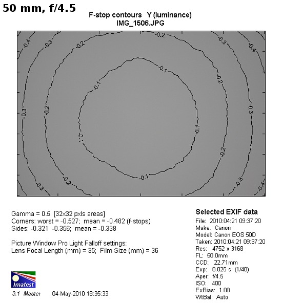 Sigma 50-500 mm f/4.5-6.3 APO DG OS HSM - Vignetting