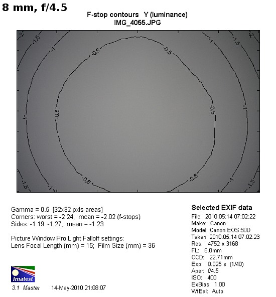 Sigma 8-16 mm f/4.5-5.6 DC HSM - Vignetting