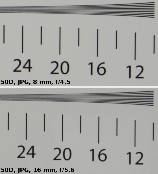 Sigma 8-16 mm f/4.5-5.6 DC HSM - Image resolution
