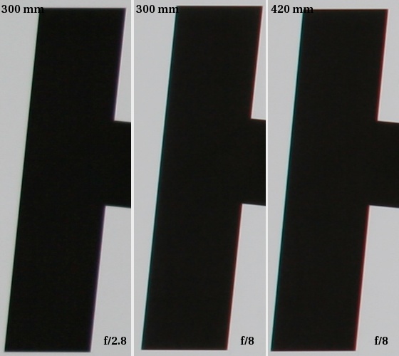 Sigma 300 mm f/2.8 EX DG HSM APO - Chromatic aberration