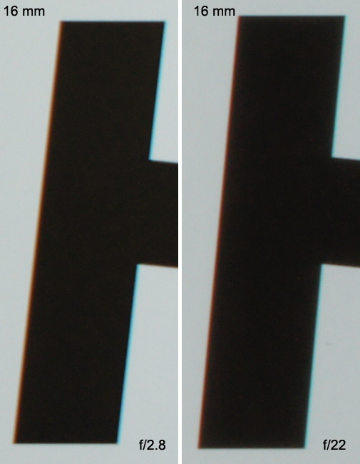 Sony E 16 mm f/2.8 - Chromatic aberration