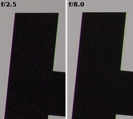 Panasonic G 14 mm f/2.5 ASPH. - Chromatic aberration