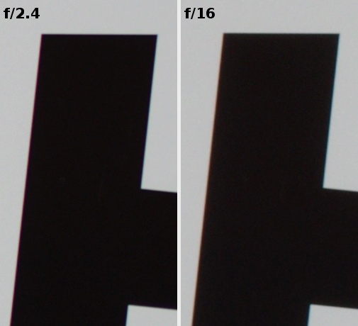 Pentax smc DA 35 mm f/2.4 AL - Chromatic aberration