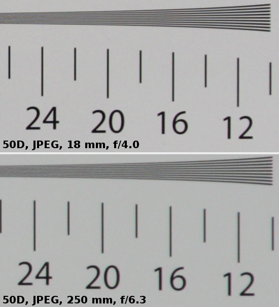 Sigma 18-250 mm f/3.5-6.3 DC OS HSM - Image resolution