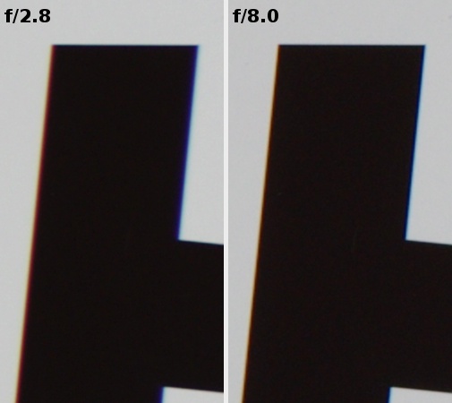 Pentax smc FA 43 mm f/1.9 Limited - Chromatic aberration