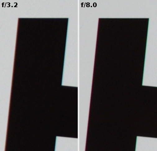 Pentax smc DA 21 mm f/3.2 AL Limited - Chromatic aberration