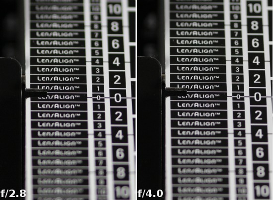 Sigma 105 mm f/2.8 EX DG OS HSM Macro - Chromatic aberration