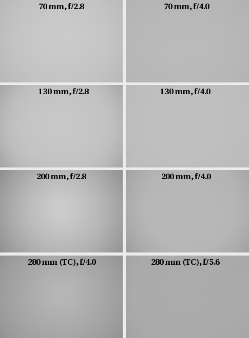 Nikon Nikkor AF-S 70-200 mm f/2.8G IF-ED VR - Vignetting