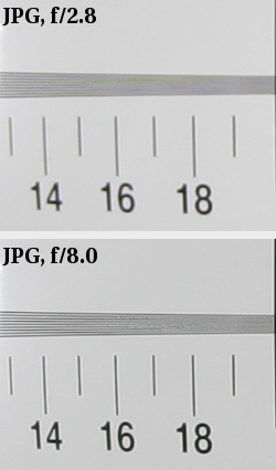 Sigma 4.5 mm f/2.8 EX DC CIRCULAR FISHEYE HSM - Image resolution