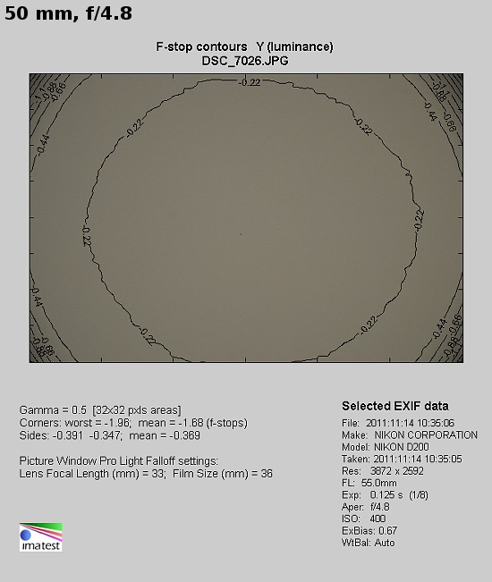 Sigma 18-200 mm f/3.5-6.3 II DC OS HSM - Vignetting