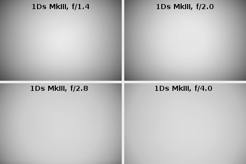 Samyang 24 mm f/1.4 ED AS UMC - Vignetting