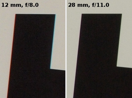 Olympus M.Zuiko Digital 12-50 mm f/3.5-6.3 ED EZ - Chromatic aberration