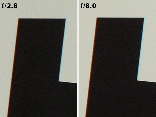 Sigma 30 mm f/2.8 EX DN  - Chromatic aberration