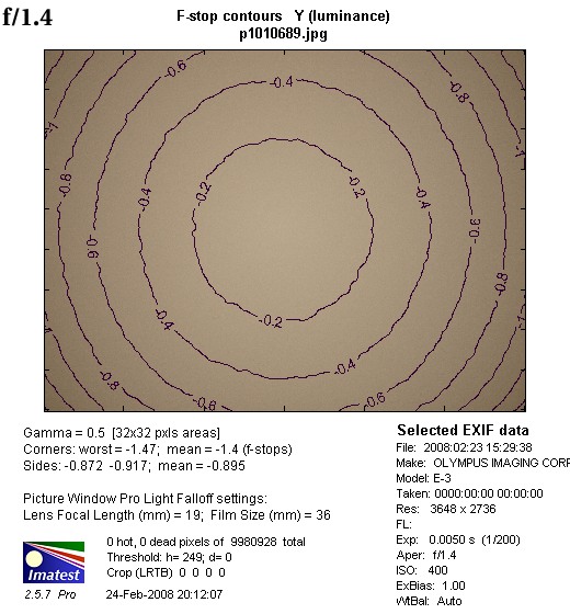 Leica D Summilux 25 mm f/1.4 - Vignetting Leica D Summilux 25 mm f/1.4 - Vignetting