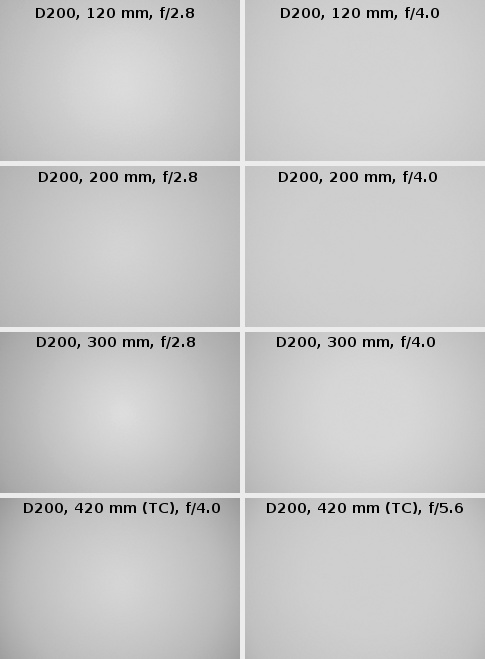Sigma 120-300 mm f/2.8 APO EX DG OS HSM - Vignetting