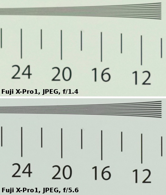 Fujifilm Fujinon XF 35 mm f/1.4 R - Image resolution