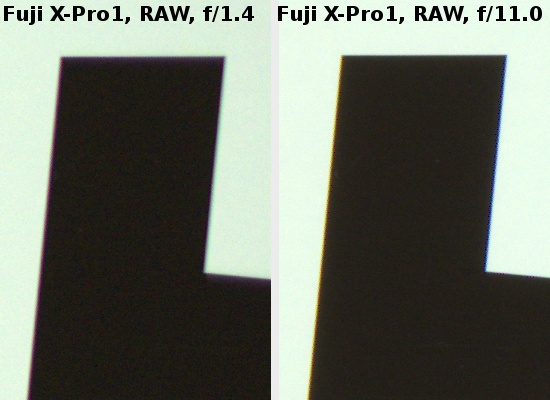 Fujifilm Fujinon XF 35 mm f/1.4 R - Chromatic and spherical aberration