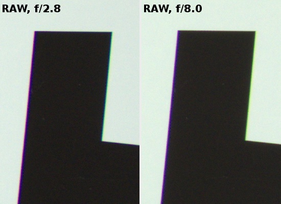 Fujifilm Fujinon XF 18 mm f/2 R - Chromatic and spherical aberration