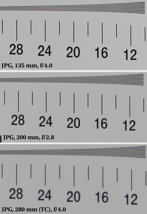 Canon EF 70-200 mm f/2.8L USM - Image resolution