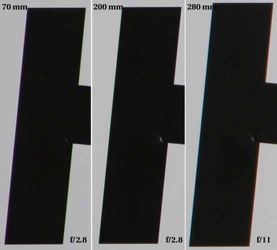 Canon EF 70-200 mm f/2.8L USM - Chromatic aberration