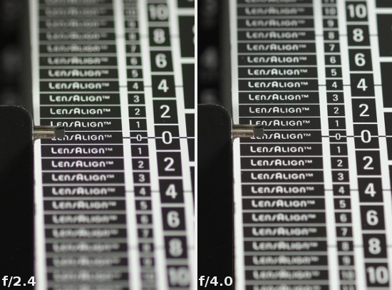 Fujifilm Fujinon XF 60 mm f/2.4 R Macro - Chromatic and spherical aberration