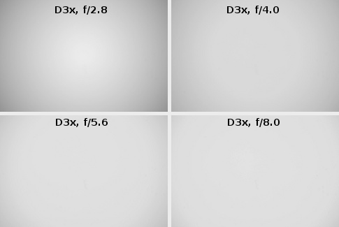 Sigma 180 mm f/2.8 APO Macro EX DG OS HSM - Vignetting Sigma 180 mm f/2.8 APO Macro EX DG OS HSM - Vignetting