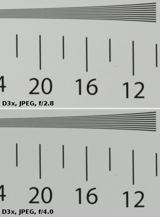 Sigma 180 mm f/2.8 APO Macro EX DG OS HSM  - Image resolution