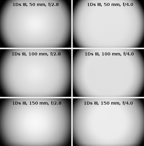 Sigma 50-150 mm f/2.8 APO EX DC OS HSM - Vignetting