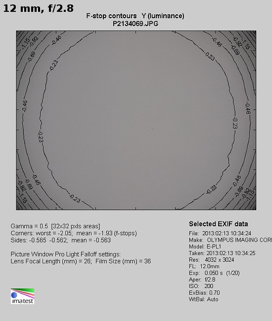 Panasonic G X VARIO 12-35 mm f/2.8 ASPH. P.O.I.S - Vignetting