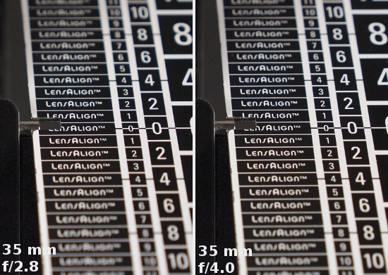 Panasonic G X VARIO 12-35 mm f/2.8 ASPH. P.O.I.S - Chromatic and spherical aberration