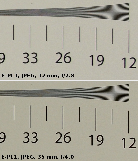 Panasonic G X VARIO 12-35 mm f/2.8 ASPH. P.O.I.S - Image resolution
