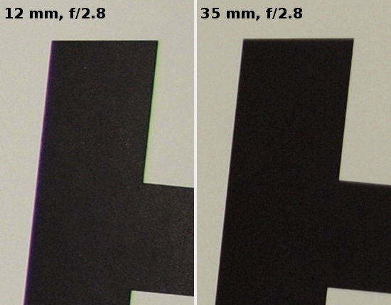 Panasonic G X VARIO 12-35 mm f/2.8 ASPH. P.O.I.S - Chromatic and spherical aberration