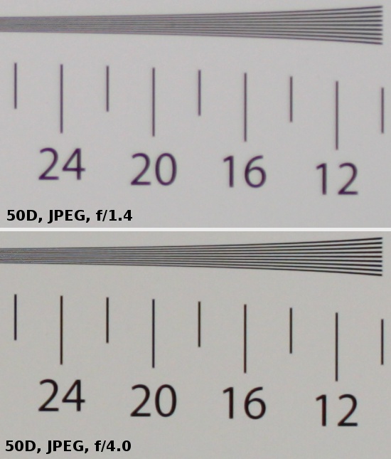 Sigma A 30 mm f/1.4 DC HSM - Image resolution