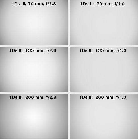 Tamron SP 70-200 mm f/2.8 Di VC USD - Vignetting