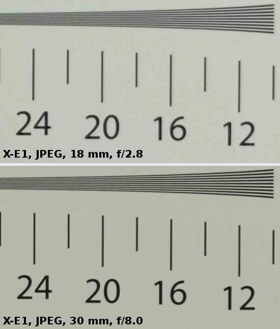 Fujifilm Fujinon XF 18-55 mm f/2.8-4 OIS - Image resolution