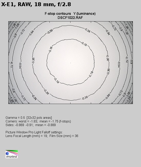 Fujifilm Fujinon XF 18-55 mm f/2.8-4 OIS - Vignetting